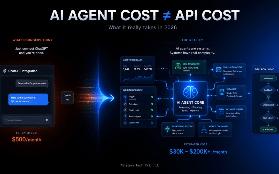 AI Agent Development Cost 2026: Real Budget Guide