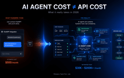 AI Agent Development Cost 2026: Real Budget Guide