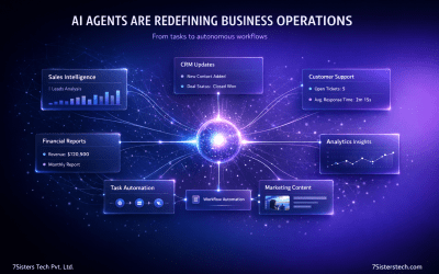 AI Agents for Business Automation: What Every Executive Needs to Know in 2026
