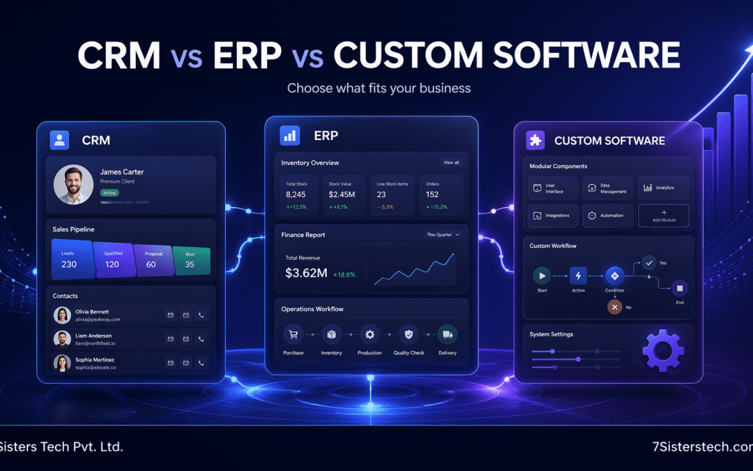 SaaS Development Cost 2026: What US Startups Actually Pay