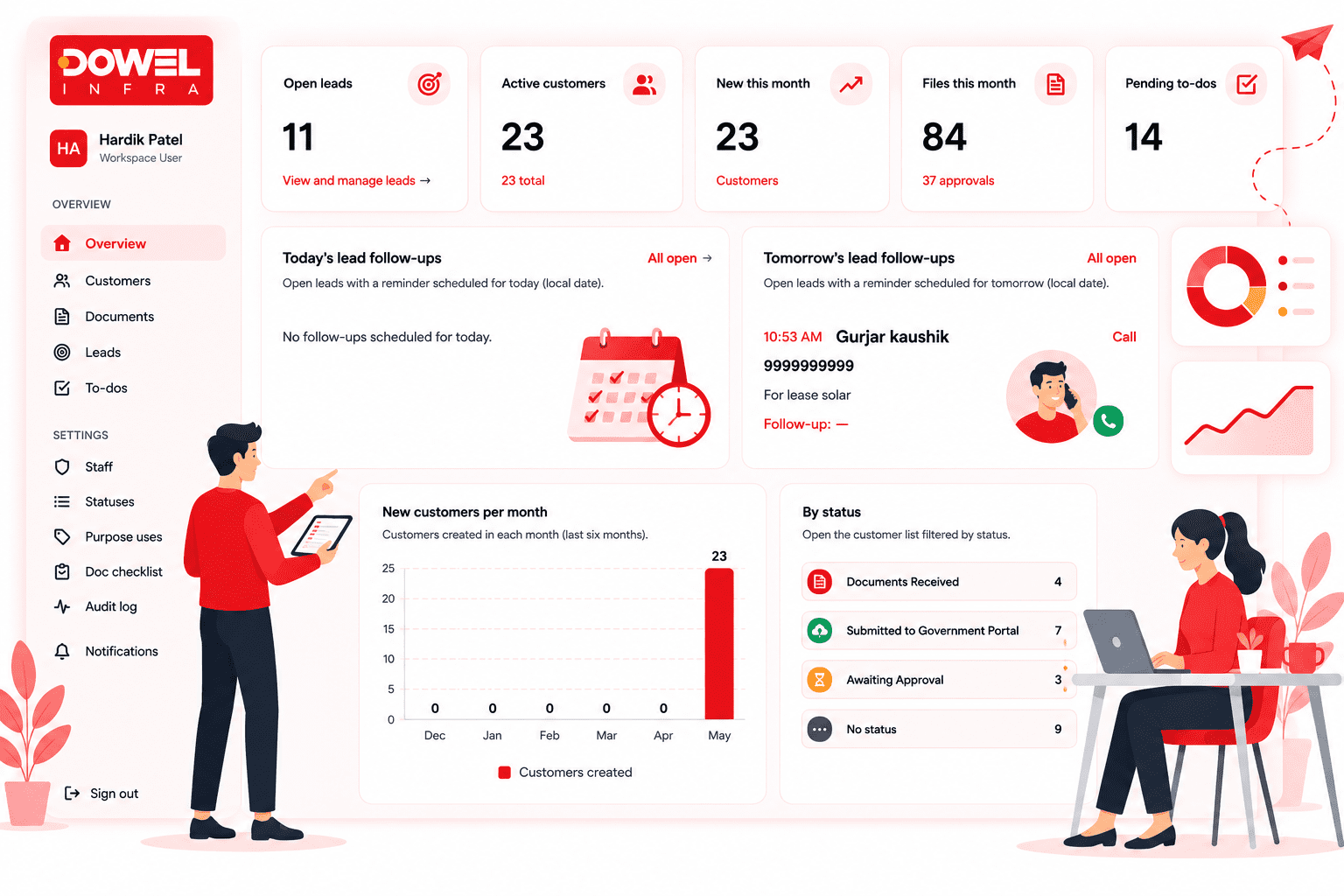 Customer documentation, property records, construction permissions, and approval workflows
