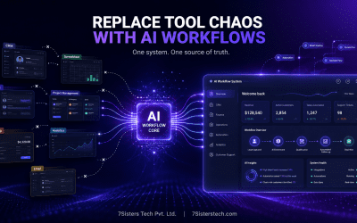 Why Businesses Are Replacing Multiple SaaS Tools With Custom AI Workflows in 2026