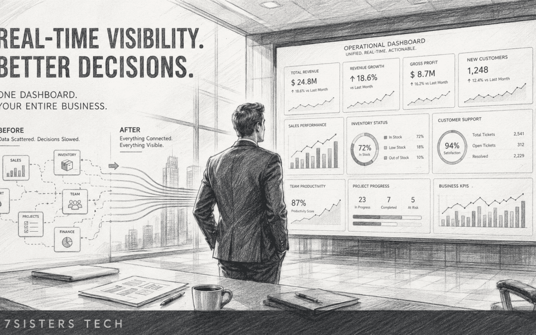 Operational Dashboard for Business: Why CEOs Are Replacing Weekly Reports with Real-Time Visibility