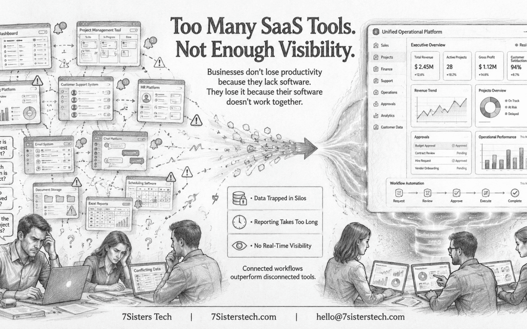 Too Many SaaS Tools