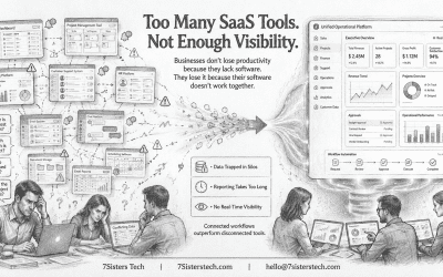 Too Many SaaS Tools? Why Growing Businesses Lose Visibility, Productivity, and Profit